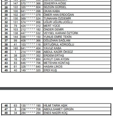 Orman Bölge işçi alımı kura sonuçları açıklandı