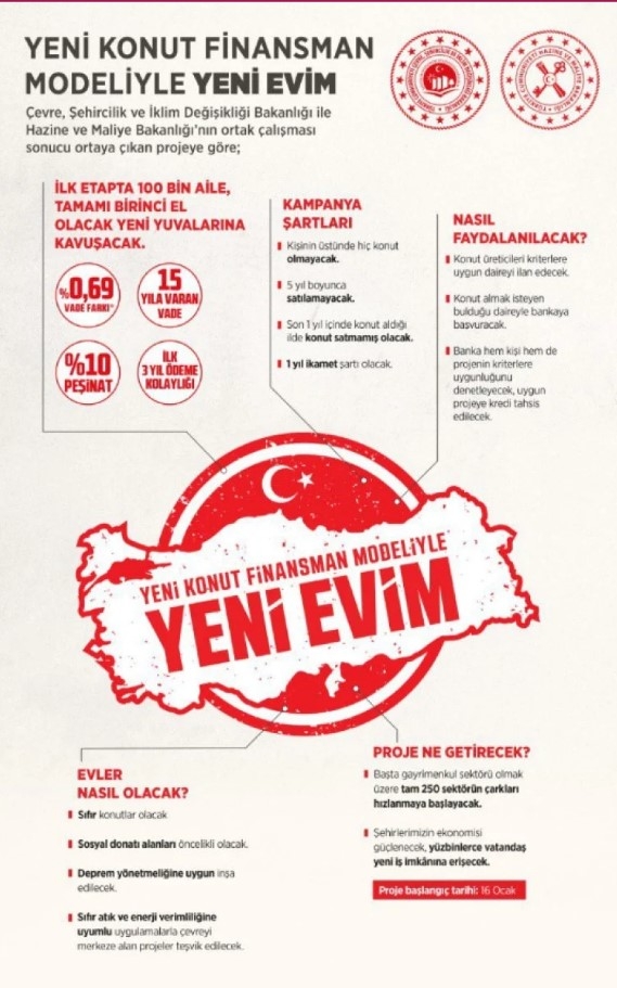 Orta Gelirliye Yönelik Konut Kampanyası'nın ekonomik detayları