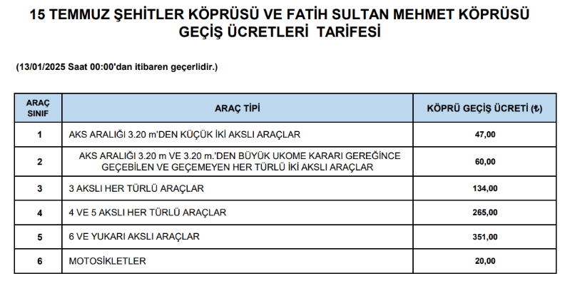Otoyol ve köprü geçiş ücretlerine zam