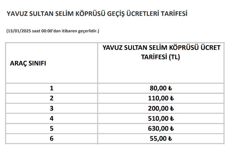 Otoyol ve köprü geçiş ücretlerine zam