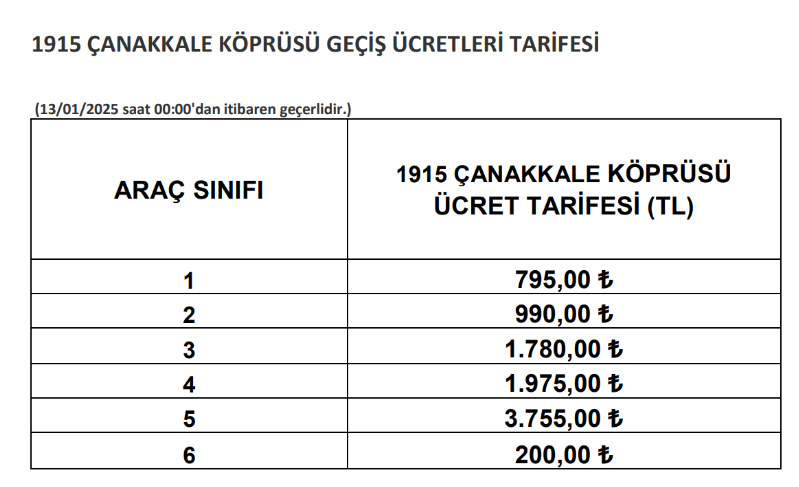 Otoyol ve köprü geçiş ücretlerine zam