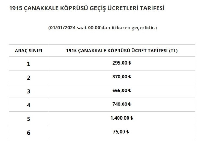 otoyol-ve-koprulere-zamytjswna0bt