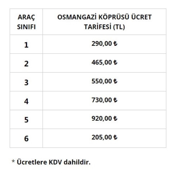 otoyol-ve-koprulere-zamytjswna0bt
