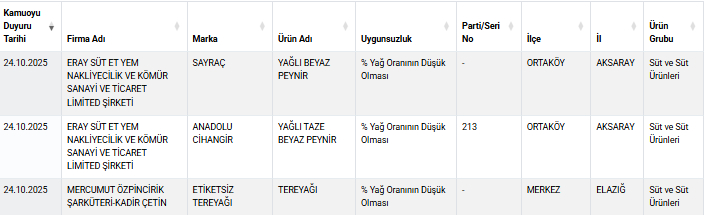 peynir-ve-yogurda-hile-karistirdilar-iste-o-firmalaruezvswxfbe