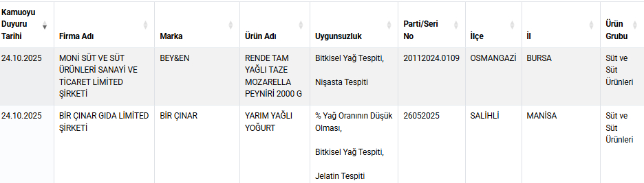 peynir-ve-yogurda-hile-karistirdilar-iste-o-firmalaruezvswxfbe