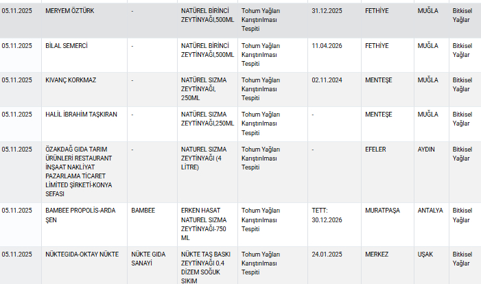 Peynir ve zeytinyağına hile karıştırdılar; İşte o firmalar