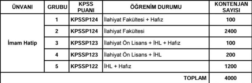 resmi-gazete-de-ilan-edildi-diyanet-isleri-baskanligi-4-bin-personel-alimi-yapacakahprbtllt2
