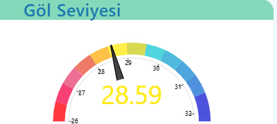 Sapanca Gölü yeniden yükselişe geçti işte son durum