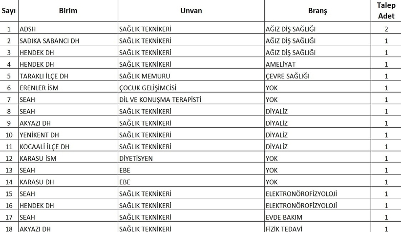 saglik-bakanligi-sakarya-da-alacagi-215-personelin-branslarini-duyurdubtnyrhe4vk