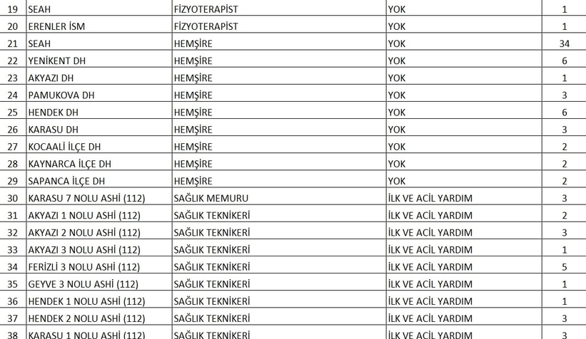 saglik-bakanligi-sakarya-da-alacagi-215-personelin-branslarini-duyurdubtnyrhe4vk