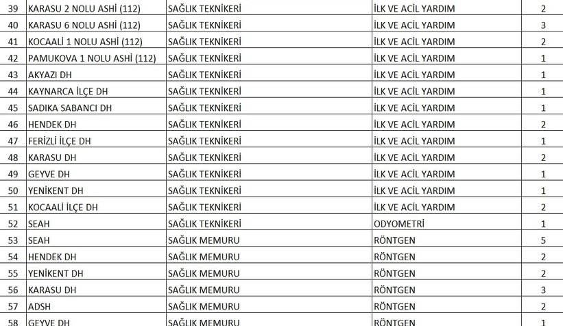 saglik-bakanligi-sakarya-da-alacagi-215-personelin-branslarini-duyurdubtnyrhe4vk