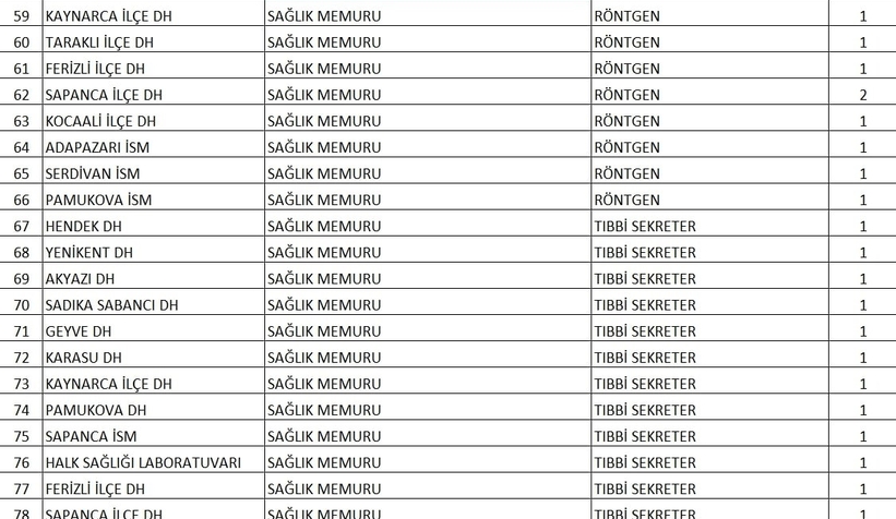 saglik-bakanligi-sakarya-da-alacagi-215-personelin-branslarini-duyurdubtnyrhe4vk