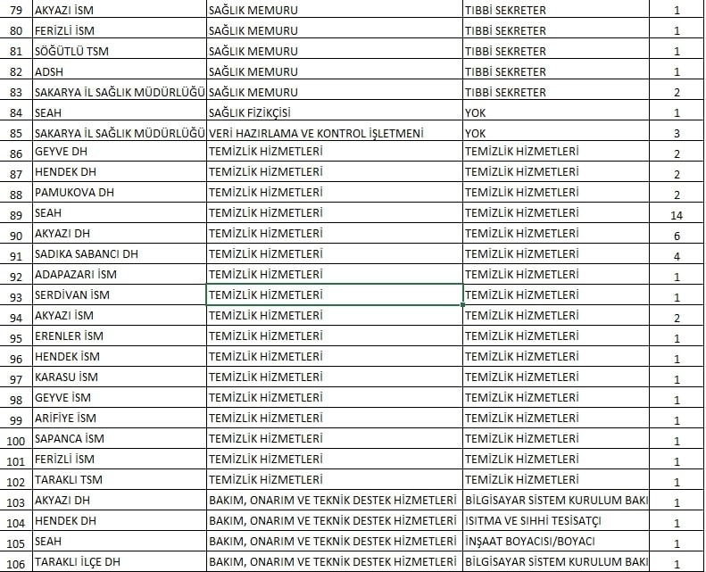 saglik-bakanligi-sakarya-da-alacagi-215-personelin-branslarini-duyurdubtnyrhe4vk