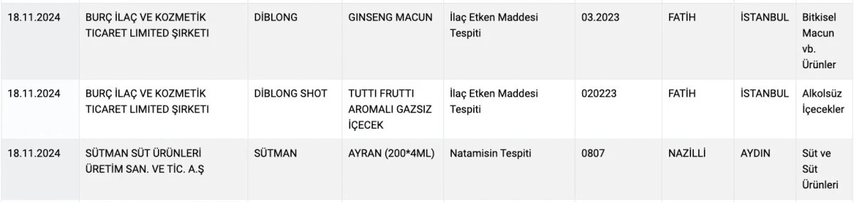 sagliksiz-gida-listesi-guncellendi-dana-sucukta-bas-eti-tespit-edildic1lam1nhl1