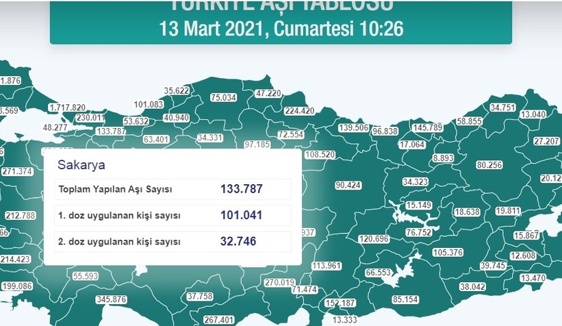 Sakarya'da 100 binden fazla kişi ilk aşıyı oldu