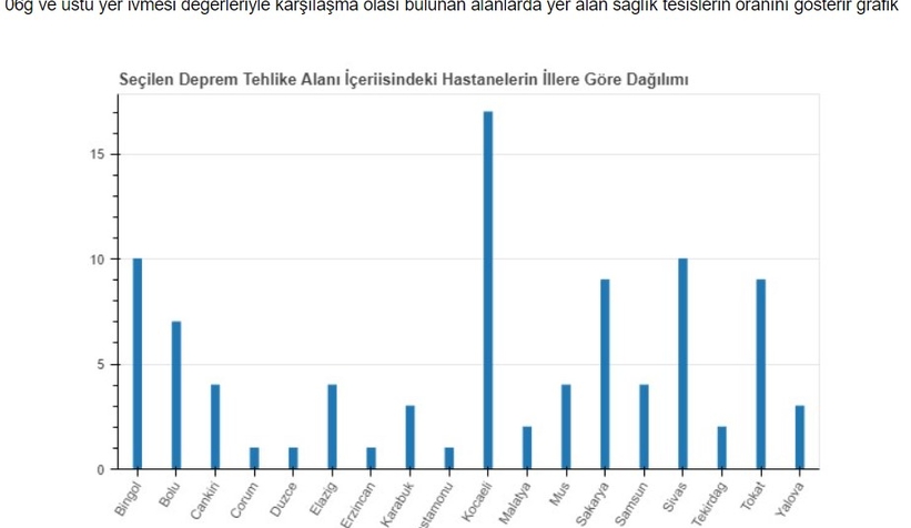 Sakarya'da 20'den fazla sağlık kuruluşu risk altında