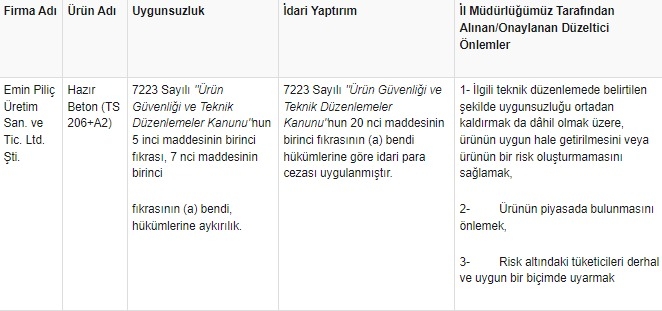 Sakarya'da 4 firmanın betonlarında uygunsuzluk tespit edildi