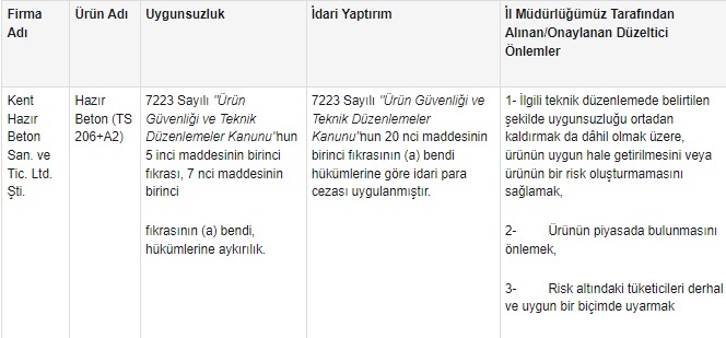 Sakarya'da 4 firmanın betonlarında uygunsuzluk tespit edildi