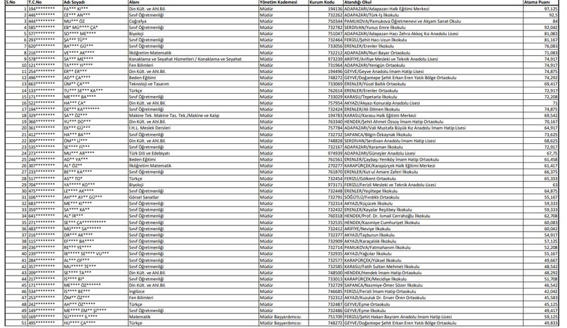 Sakarya'da 49 okulun müdürü değişti