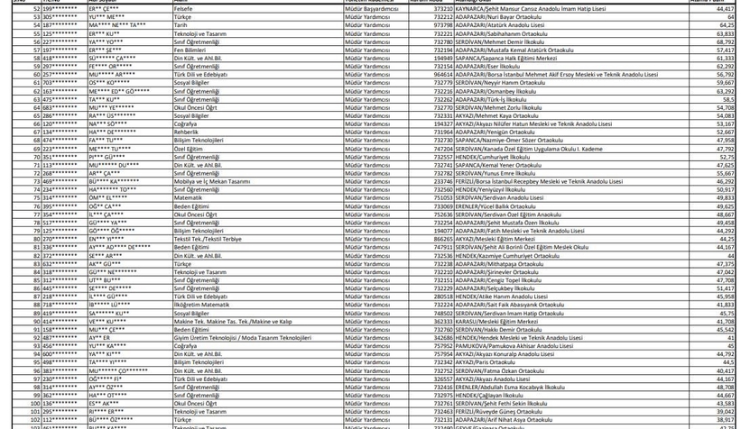 Sakarya'da 49 okulun müdürü değişti