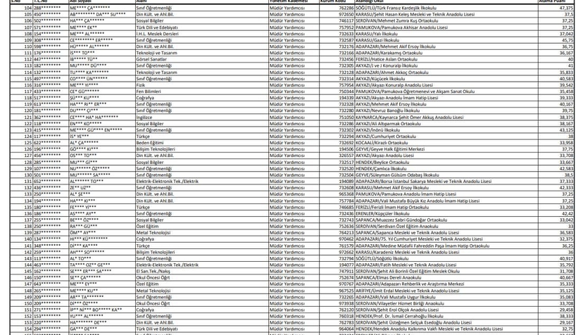 Sakarya'da 49 okulun müdürü değişti