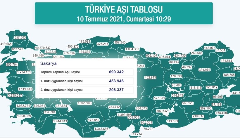Sakarya'da aşılamada son durum