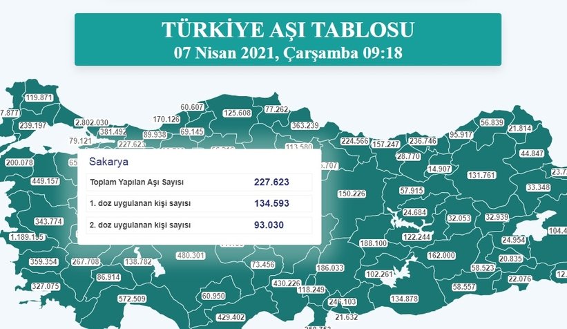 sakarya-da-asilamada-son-durumotnus1iwvh