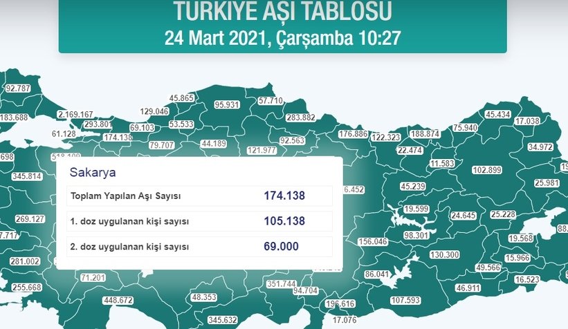 sakarya-da-asilamada-son-durumrzb4vhmvmx