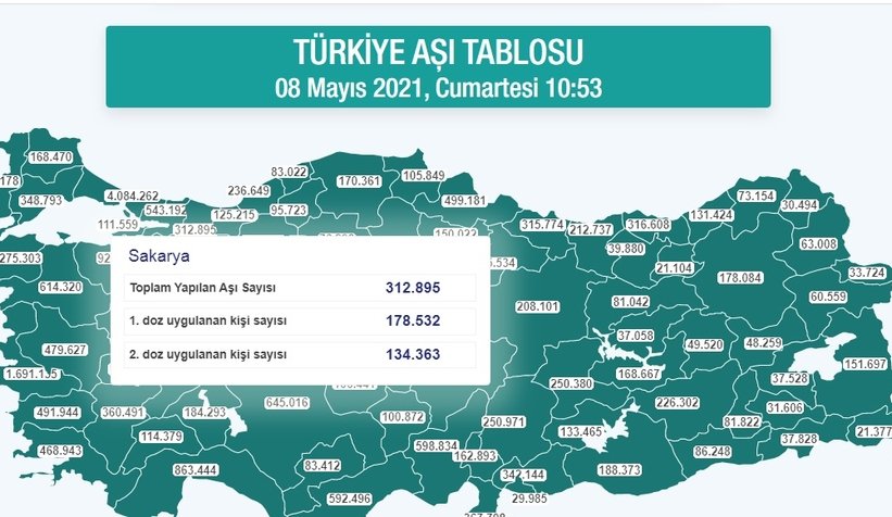 Sakarya'da aşılamada son durum
