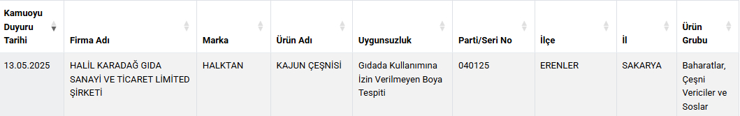 sakarya-da-bir-sucuk-vakasi-daha-bakin-bu-kez-sucuktan-ne-ciktiderhwfmyos