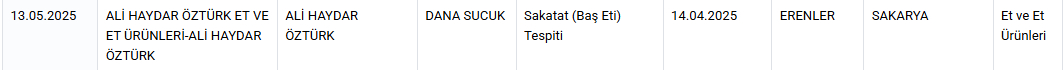 sakarya-da-bir-sucuk-vakasi-daha-bakin-bu-kez-sucuktan-ne-ciktiderhwfmyos