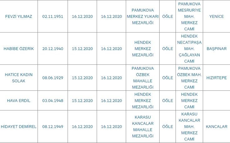 sakarya-da-bugun-vefat-edenlera04wqjy2bz