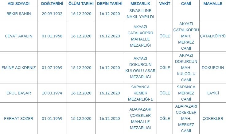 sakarya-da-bugun-vefat-edenlera04wqjy2bz