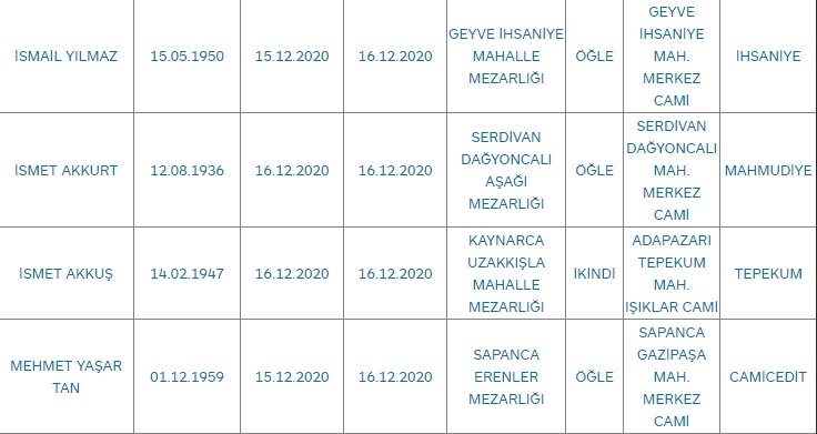 sakarya-da-bugun-vefat-edenlera04wqjy2bz