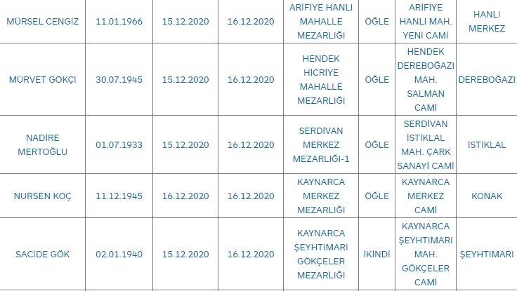 sakarya-da-bugun-vefat-edenlera04wqjy2bz