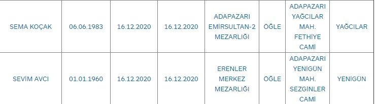 sakarya-da-bugun-vefat-edenlera04wqjy2bz