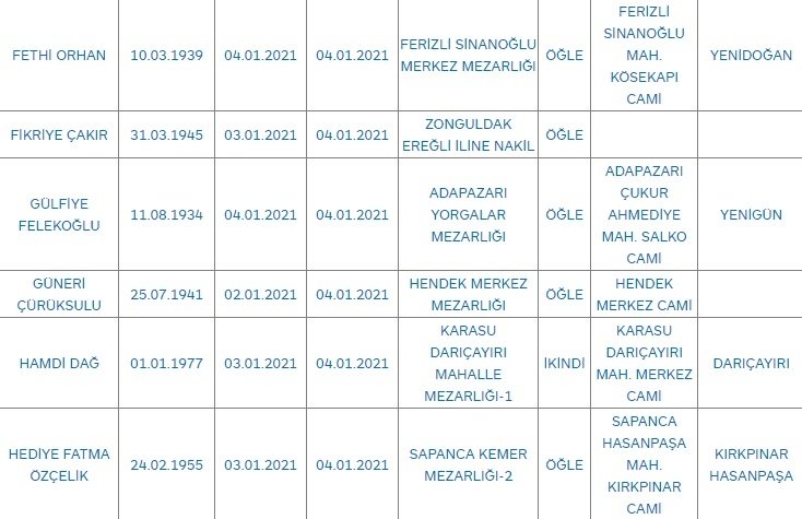 Sakarya'da bugün vefat edenler