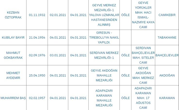 Sakarya'da bugün vefat edenler
