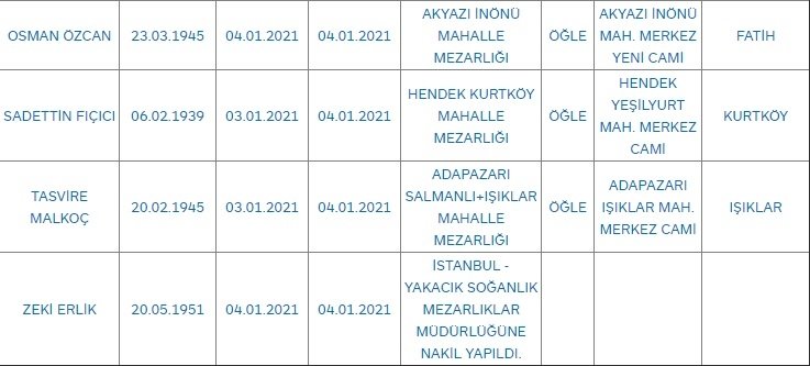 Sakarya'da bugün vefat edenler