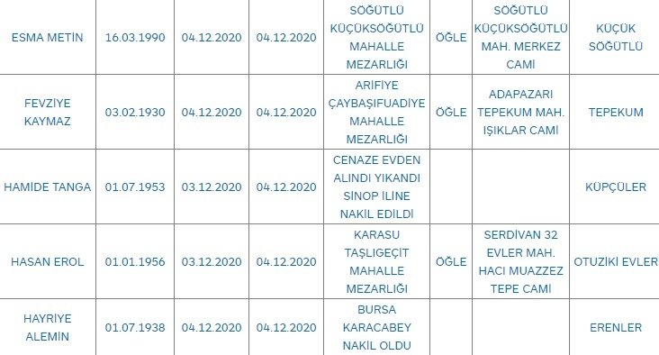 Sakarya'da bugün vefat edenler