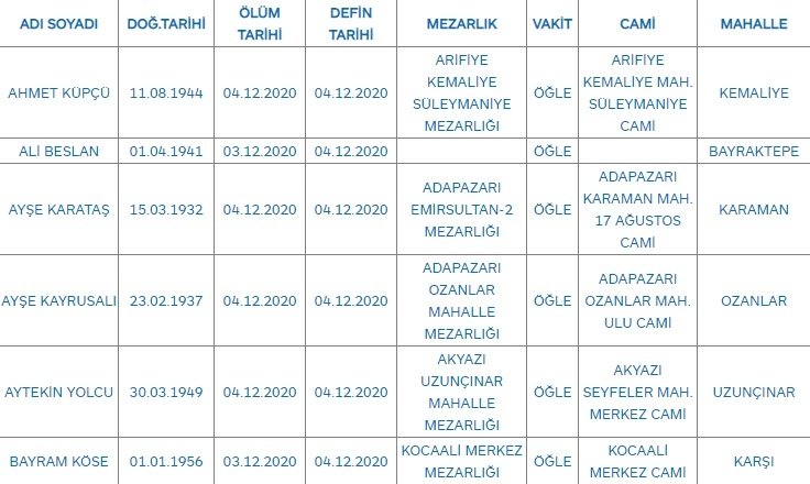 Sakarya'da bugün vefat edenler