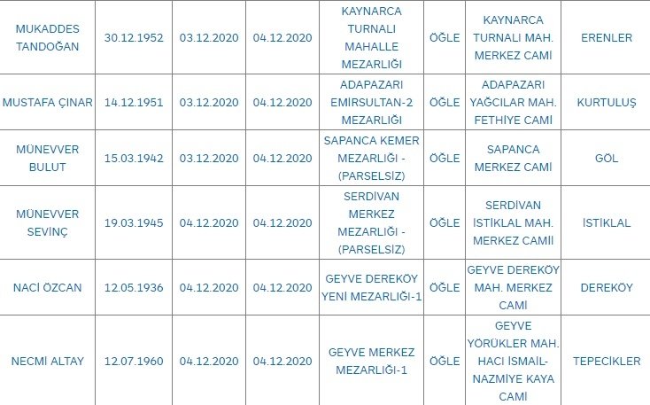Sakarya'da bugün vefat edenler