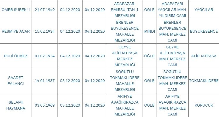 Sakarya'da bugün vefat edenler