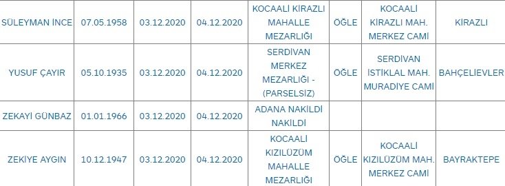 Sakarya'da bugün vefat edenler