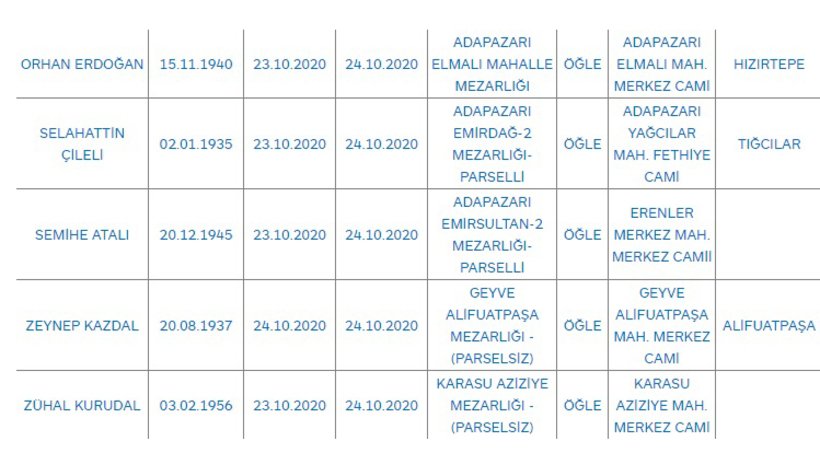 Sakarya'da bugün vefat edenler