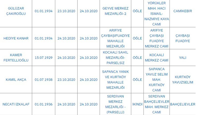 Sakarya'da bugün vefat edenler