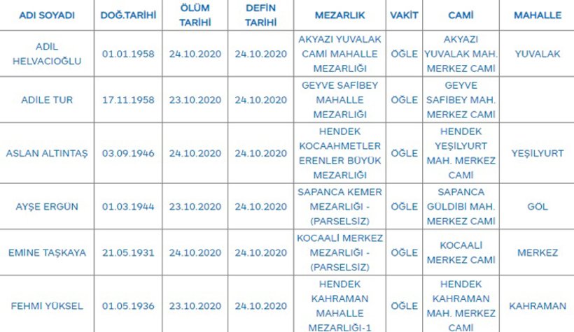 Sakarya'da bugün vefat edenler