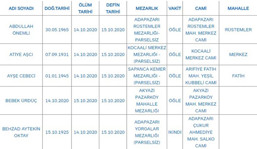 Sakarya'da bugün vefat edenler