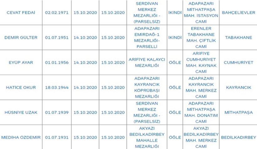 Sakarya'da bugün vefat edenler