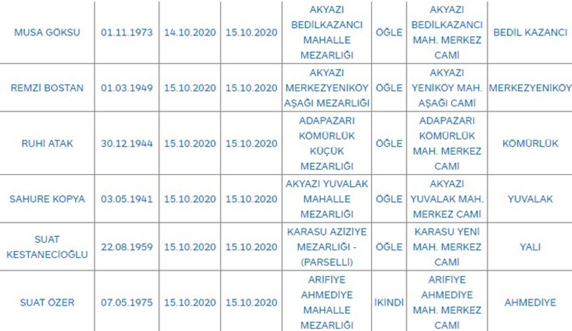 Sakarya'da bugün vefat edenler